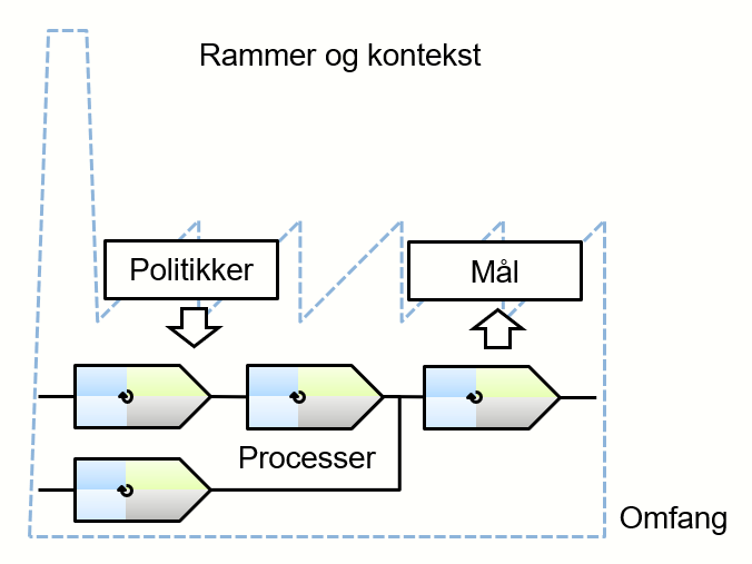 ISO9kIndustrimalerKontekst.png